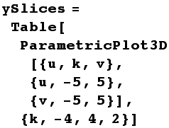 ySlices = Table[ParametricPlot3D[{u, k, v}, {u, -5, 5}, {v, -5, 5}], {k, -4, 4, 2}]