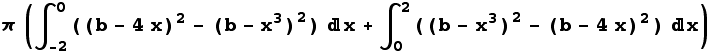 π (∫_ (-2)^0 ((b - 4x)^2 - (b - x^3)^2) x + ∫_0^2 ((b - x^3)^2 - (b - 4x)^2) x)