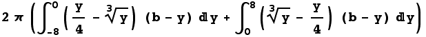 2π (∫_ (-8)^0 (y/4 - y^(1/3)) (b - y) y + ∫_0^8 (y^(1/3) - y/4) (b - y) y)
