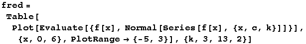 fred = Table[Plot[Evaluate[{f[x], Normal[Series[f[x], {x, c, k}]]}], {x, 0, 6}, PlotRange {-5, 3}], {k, 3, 13, 2}]