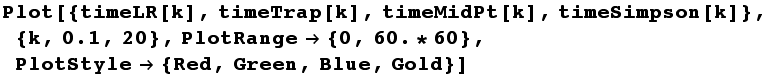RowBox[{Plot, [, RowBox[{{timeLR[k], timeTrap[k], timeMidPt[k], timeSimpson[k]}, ,, RowBox[{{, ...  RowBox[{0, ,, RowBox[{60., *, 60}]}], }}]}], ,, PlotStyle {Red, Green, Blue, Gold}}], ]}]