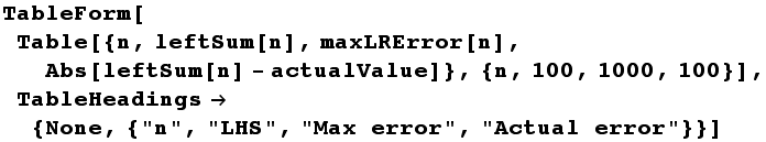 TableForm[Table[{n, leftSum[n], maxLRError[n], Abs[leftSum[n] - actualValue]}, {n, 100, 1000,  ... #62754; {None, {"n", "LHS", "Max error", "Actual error"}}]