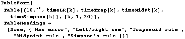 RowBox[{TableForm, [, RowBox[{RowBox[{Table, [, RowBox[{RowBox[{{, RowBox[{RowBox[{10., ^, (-k ... ", "Trapezoid rule", "Midpoint rule", "Simpson's rule"}}}], ]}]