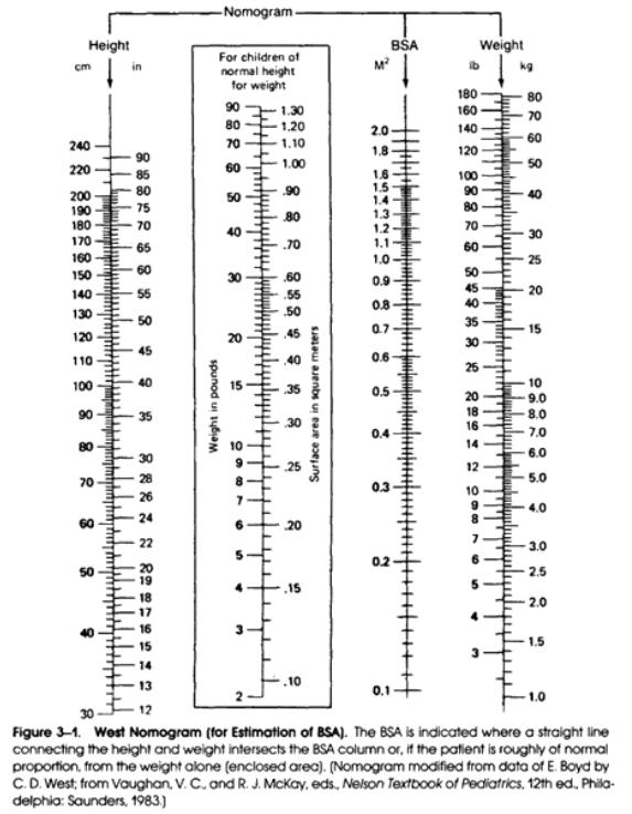 Pediatric Height Conversion Chart