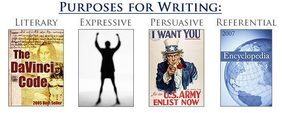 Purposes of Writing